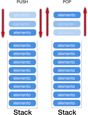 Implementazione di uno stack in C